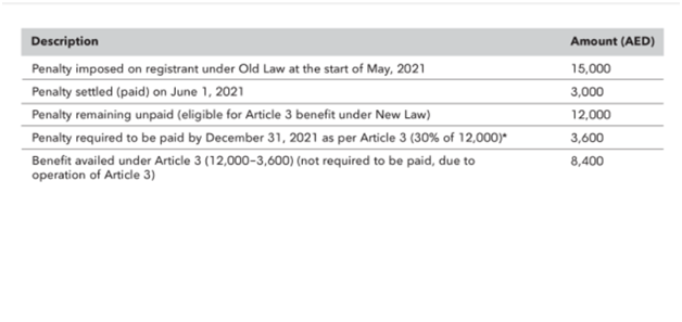 Penalty Provisions